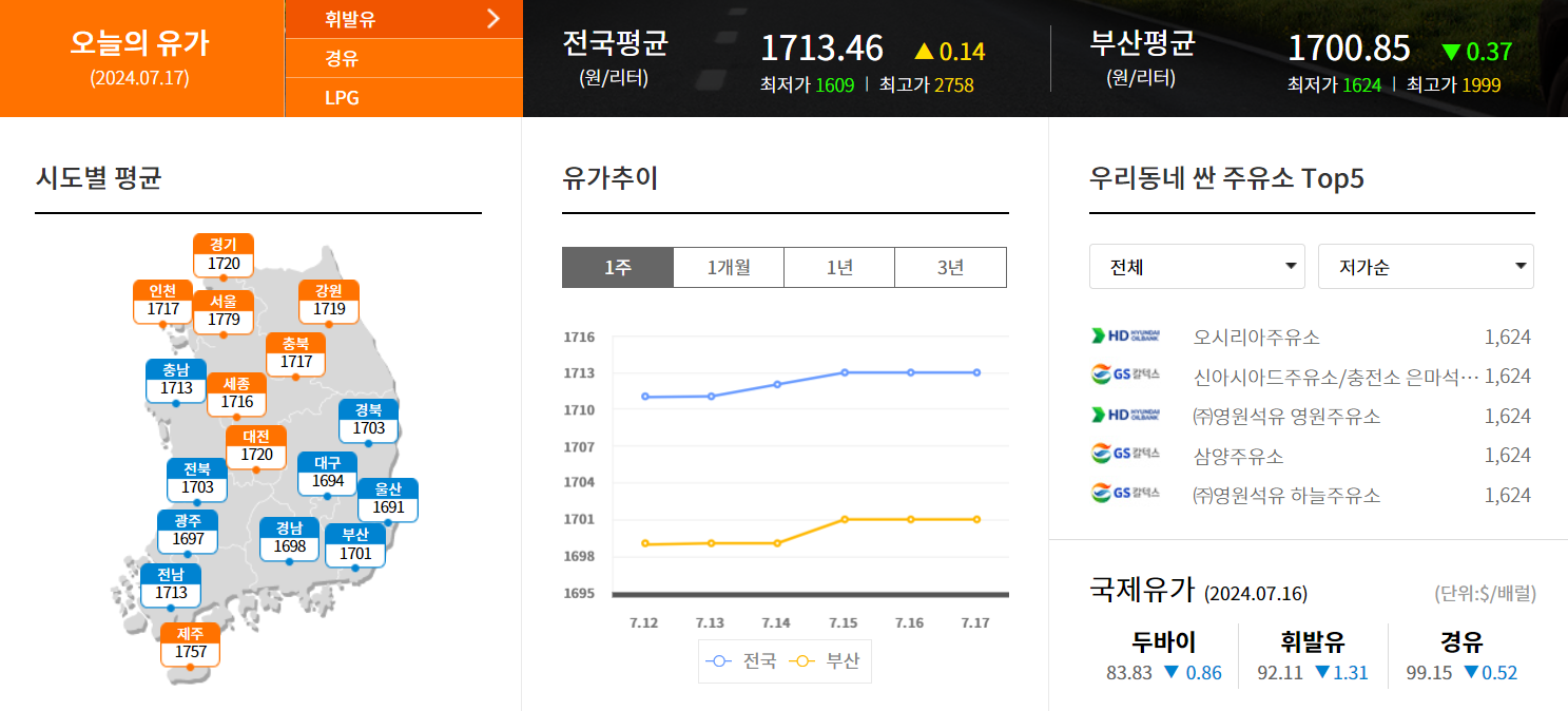 경기도 용인시 수지구 내 근처 주유소 가장 싼 곳 가격 저렴한 곳 찾기