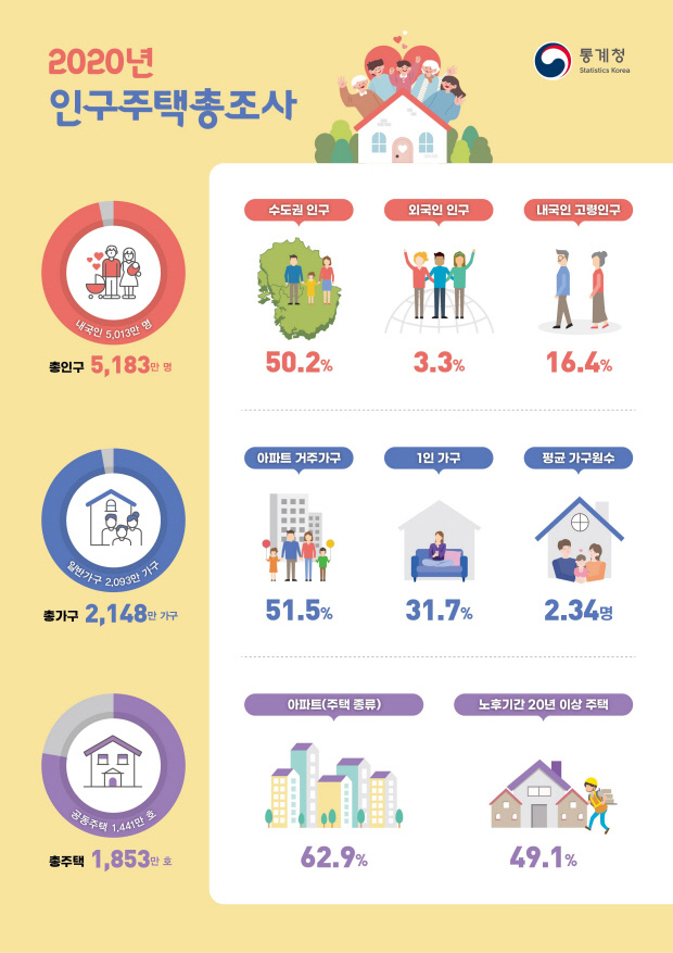 고령상회 이미지