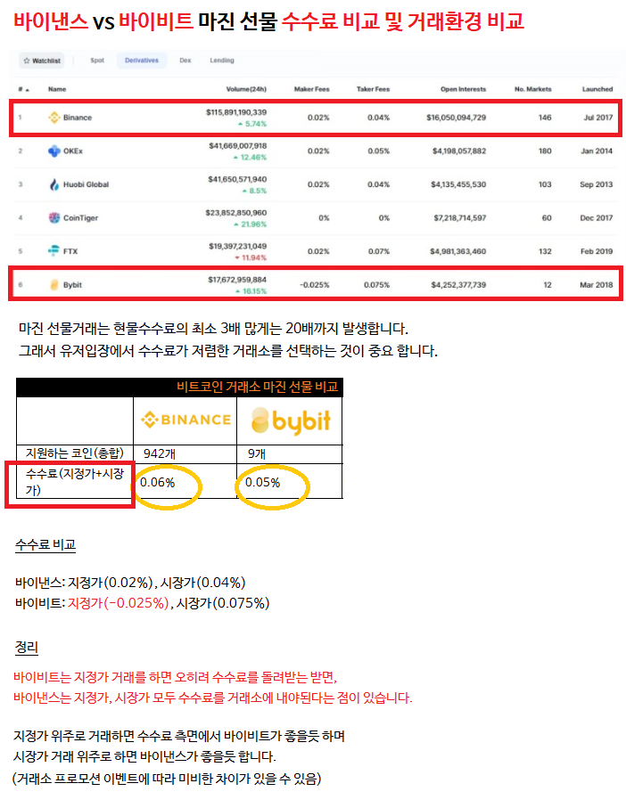  바이낸스 바넨 수수료 이용권 할인코드 회원가입 쉽게 따라하기