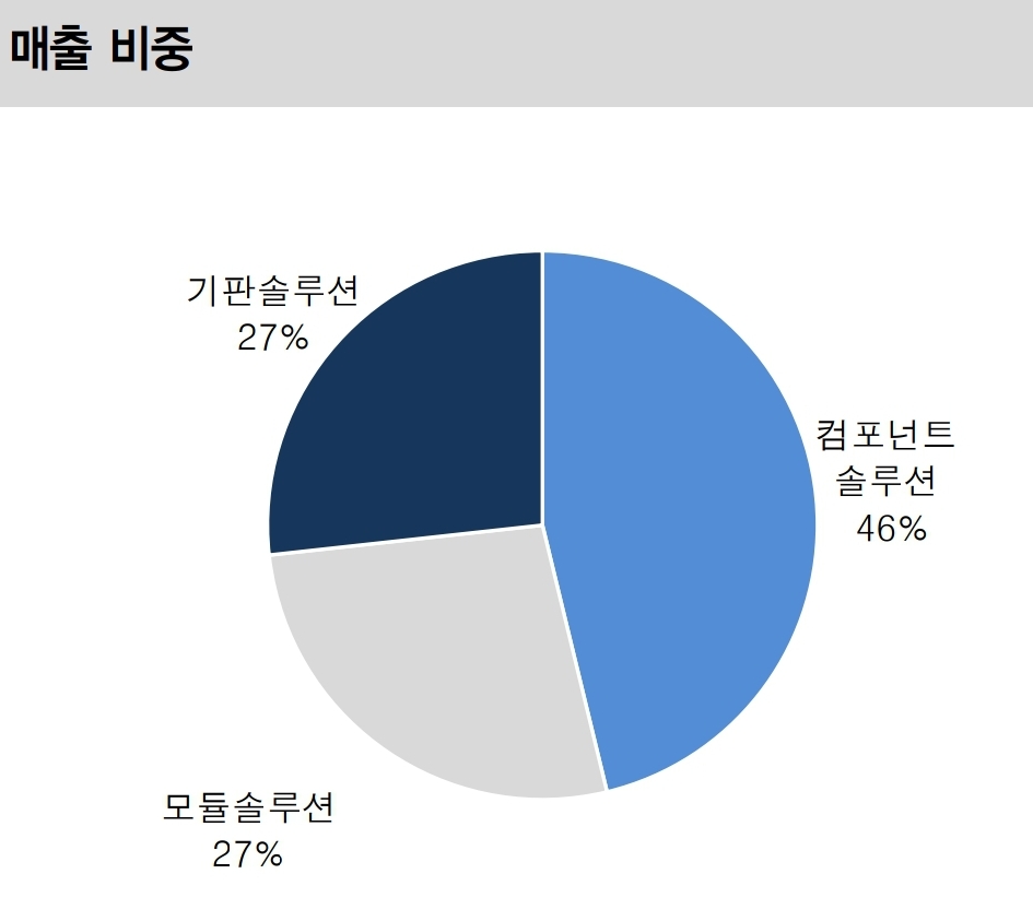  삼성전기(MLCC  관련주)