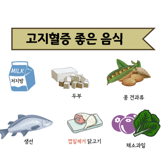 콜레스테롤 낮추는 음식