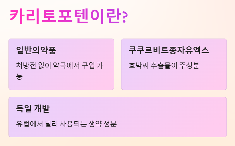 카리토포텐-전립선비대증-전립선건강-배뇨장애-쏘팔메토-야간뇨-빈뇨-잔뇨감