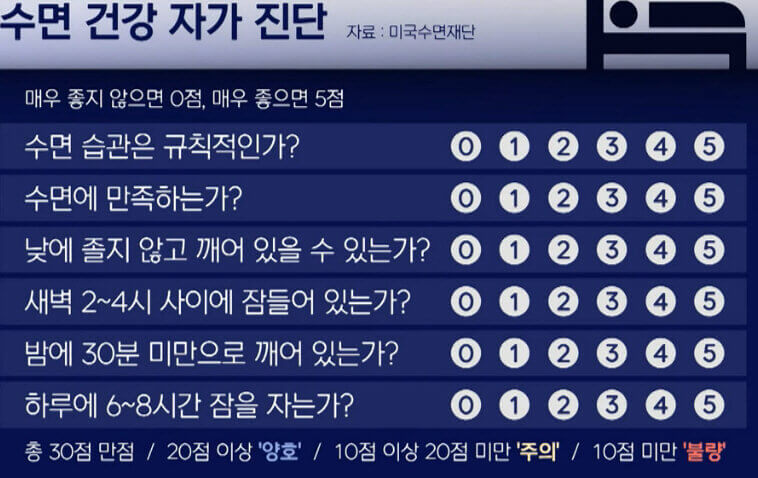 깊은 수면, 잠이 잘 안 오는 이유와 대책