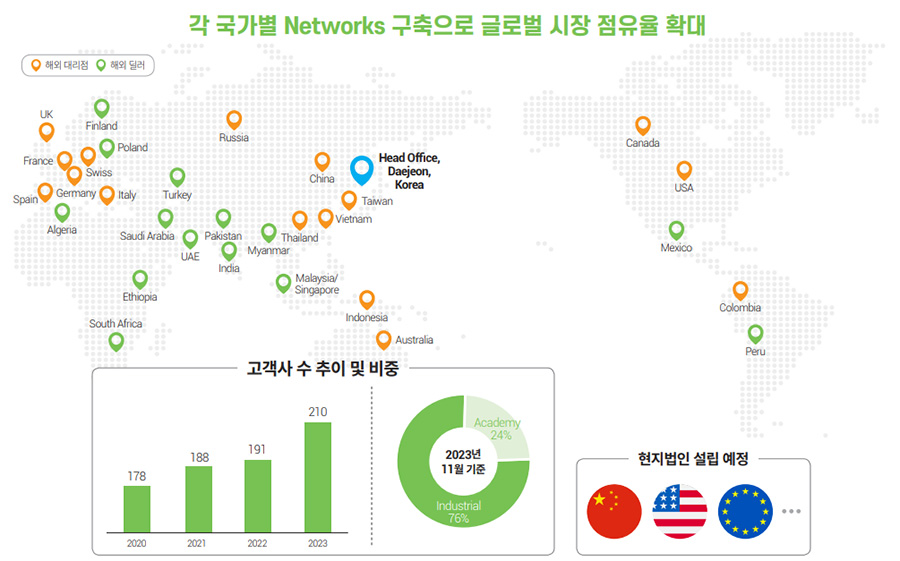 구가별 네트워크 설명