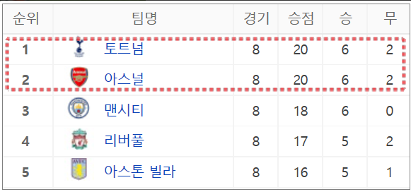 손흥민 출전 토트넘 대 풀럼 경기일정 및 중계방송 보기