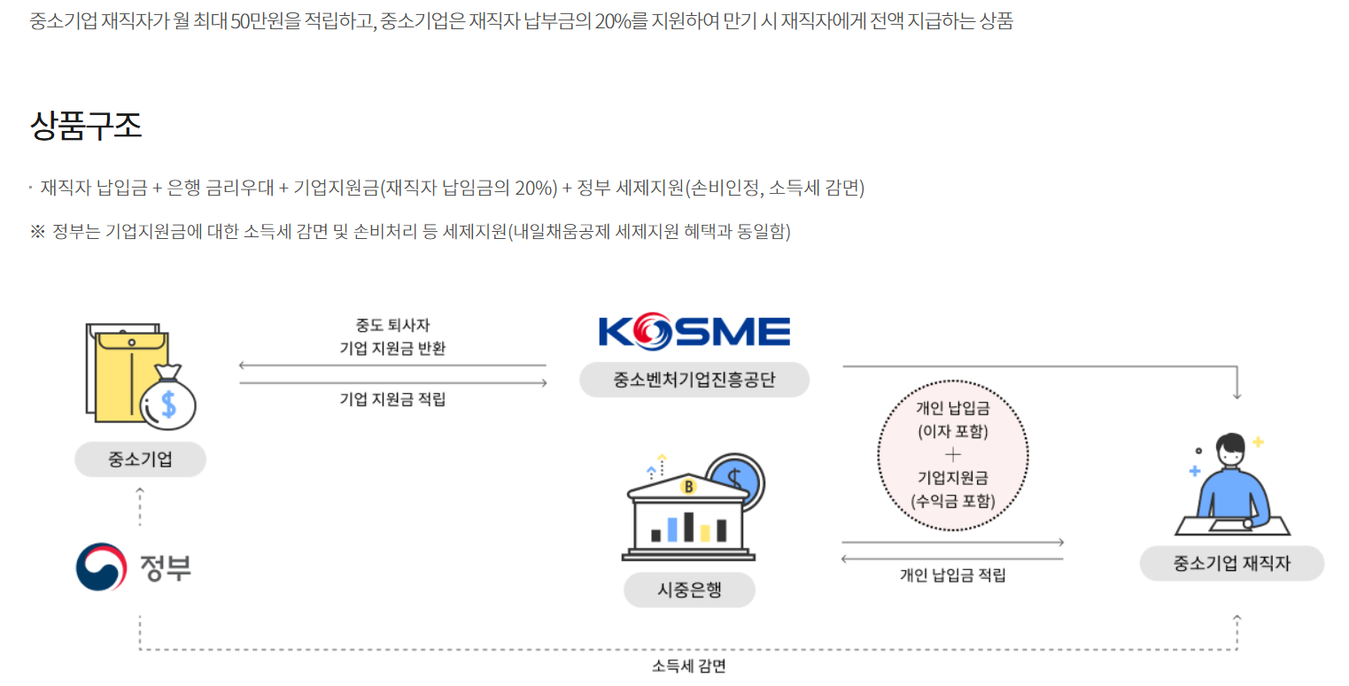 중소기업우대저축