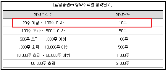 이닉스-청약단위-20주