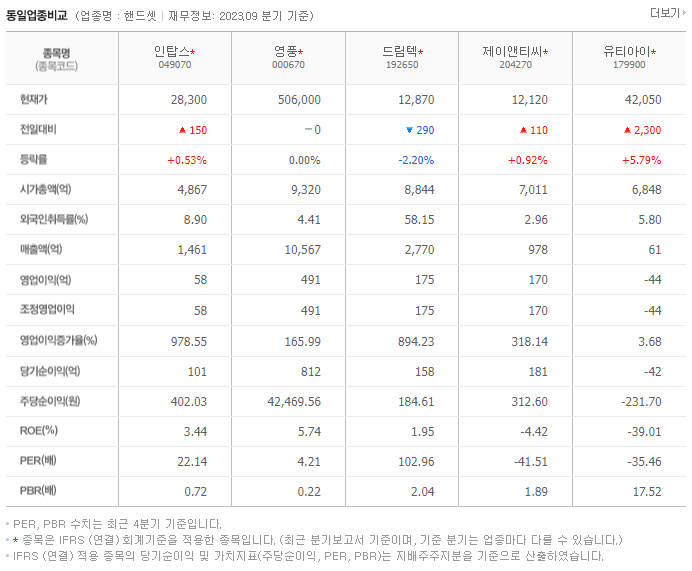 인탑스_동종업비교자료