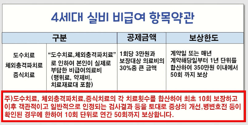 4세대 도수치료약관