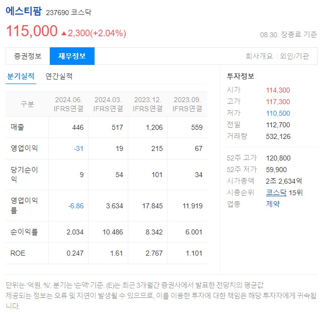 에스티팜