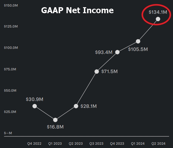 GAAP Net Income(회계기준 순이익)