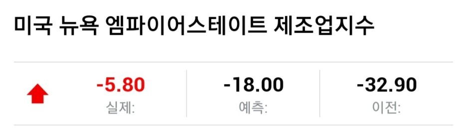 [02/15] 미국 증시 마감시황 3