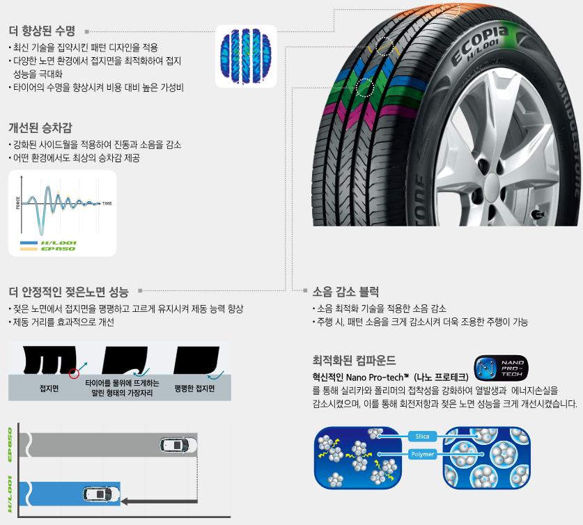 에코피아 이미지