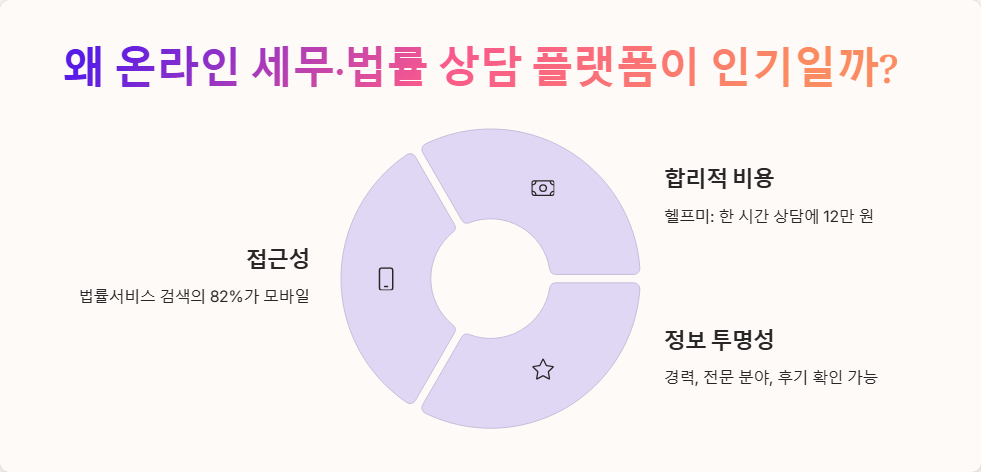 세무 변호사 온라인 상담 플랫폼