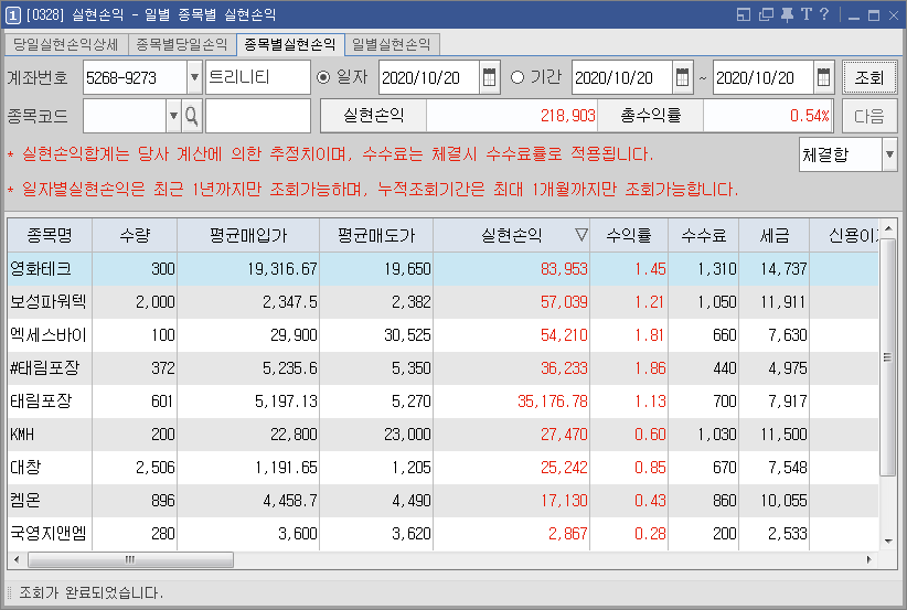 10/20  주식매매일지 - 가만보면 진짜 7할의 운빨 (보성파워텍/영화테크/태림포장/SV인베스트먼트/한솔홈데코/KMH하이텍/엑세스바이오)