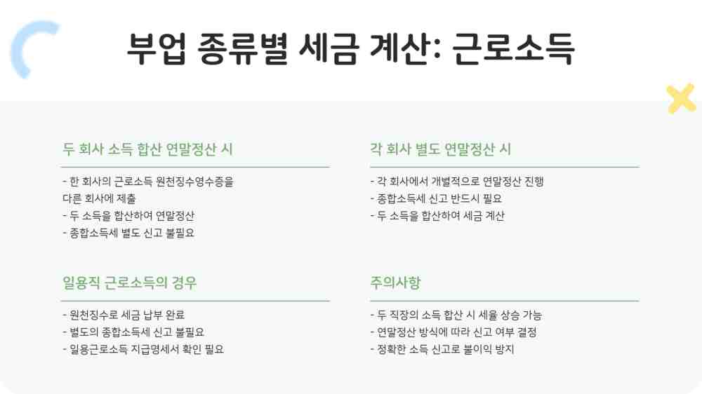 직장인 부업소득 종합소득세 2025년 신고 기준 절세 방법