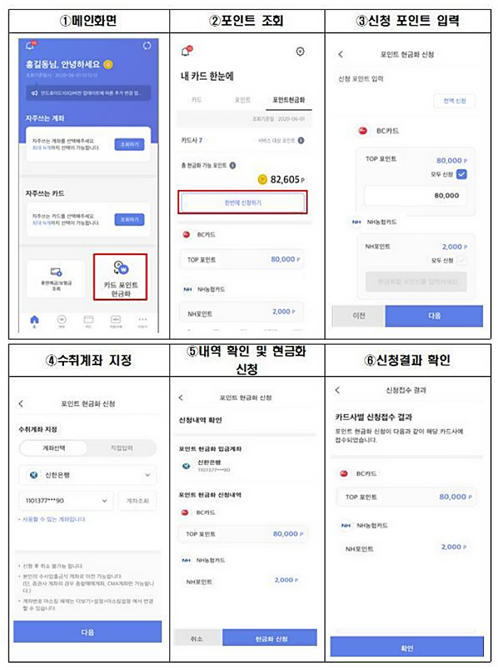  나도 모르게 쌓여있는 카드포인트 현금화 시키자