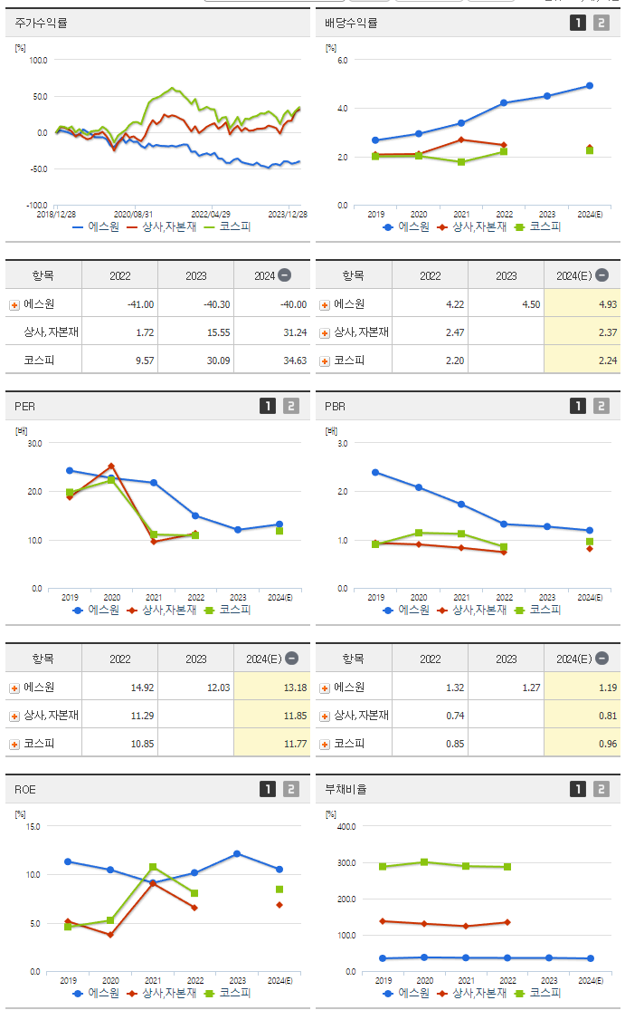 에스원_섹터분석