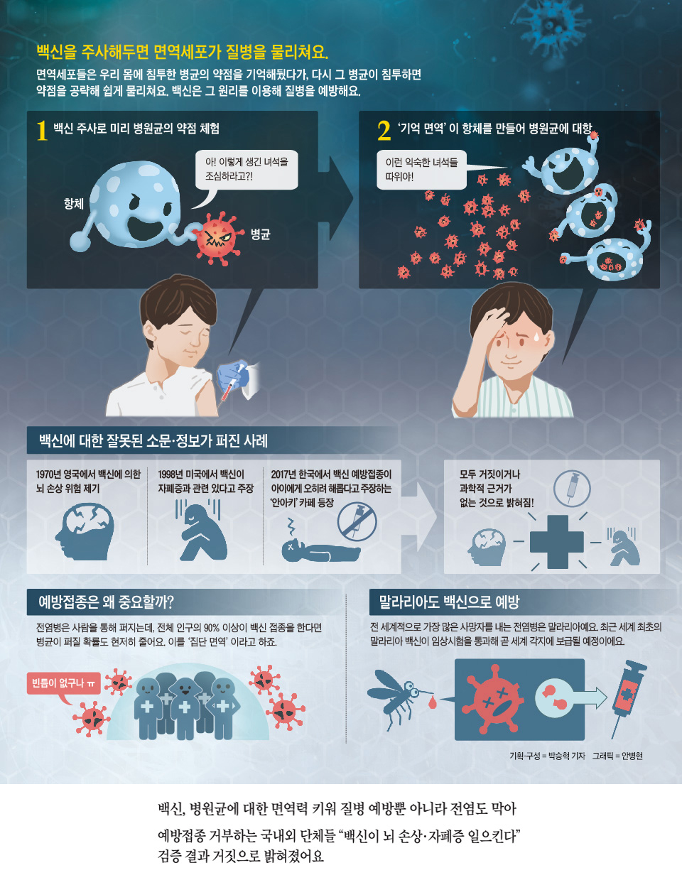  약한 병균 미리 주입해 큰 질병 예방해요