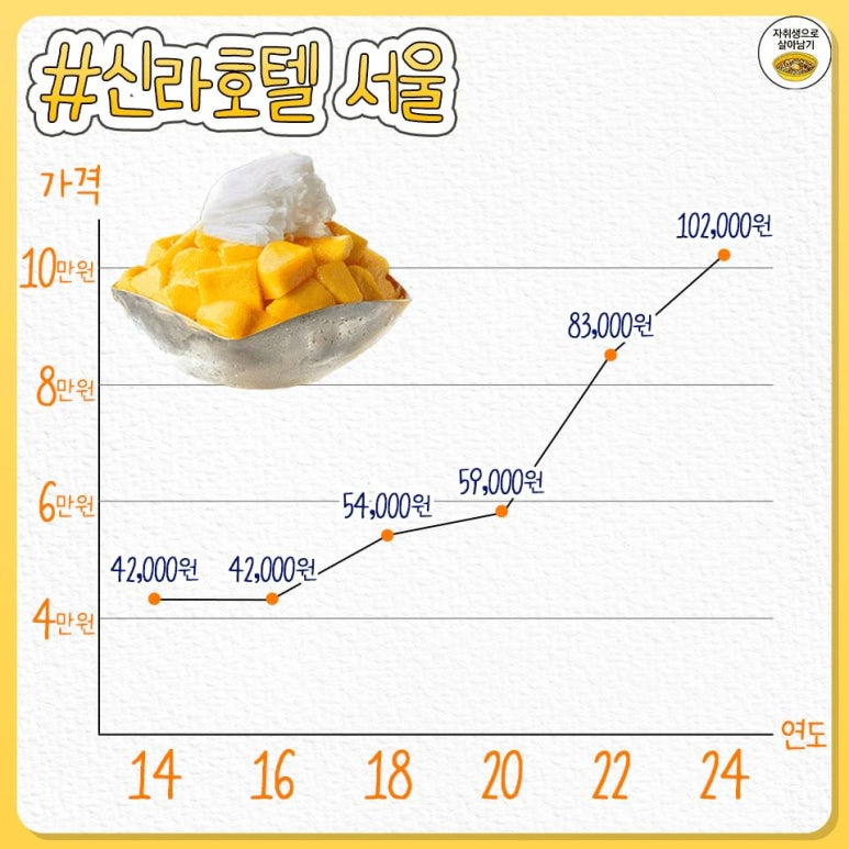 신라호텔 빙수 가격비교