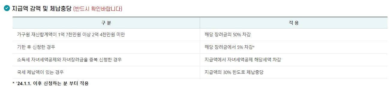 자녀장려금 감액 및 체납충당 사유