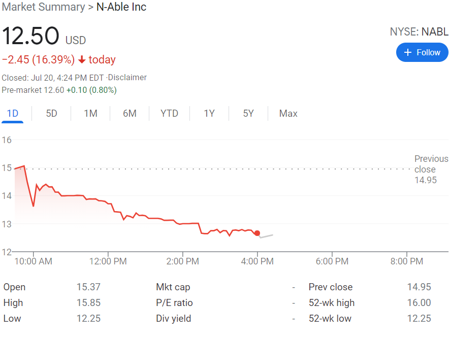  N-able(NABL) 주가가 데뷔 초 12.6% 폭락한 이유
