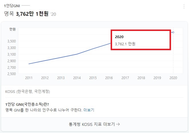  선진국되는 한국, 개발도상국 지위 변경되다