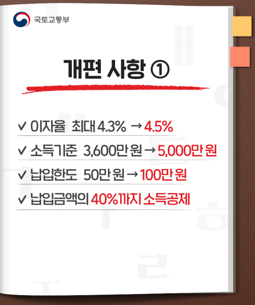 청년주택드림청약통장 가입