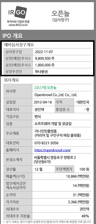  6월 신규상장주식 총 정리 IPO, 신규상장주식 공모가 상장일