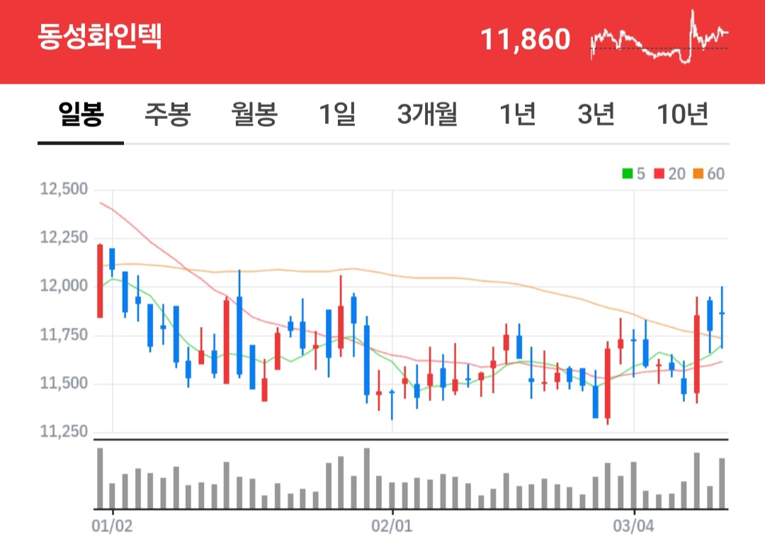 (보유종목) LNG보냉제 업체 동성화인텍 2023년 실적 및 배당금