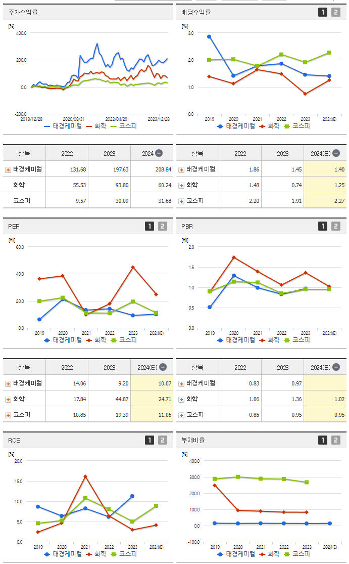 태경케미컬_섹터분석