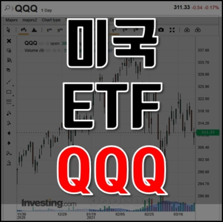 미국-etf-qqq-썸네일