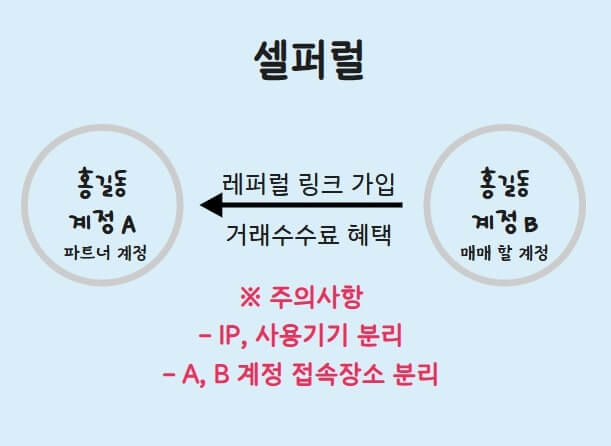 바이비트 셀퍼럴 흐름을 한 장의 사진에 요약했다.