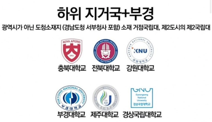 A-랭크 하위 지거국 + 부경