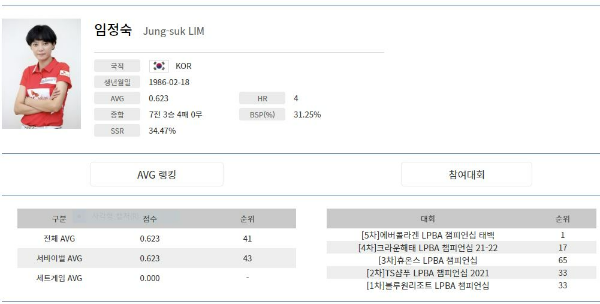 임정숙 당구 선수 올시즌 성적 (출처 PBA홈페이지)