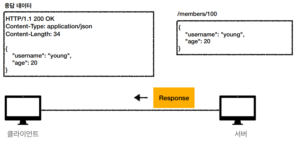 http-method-get