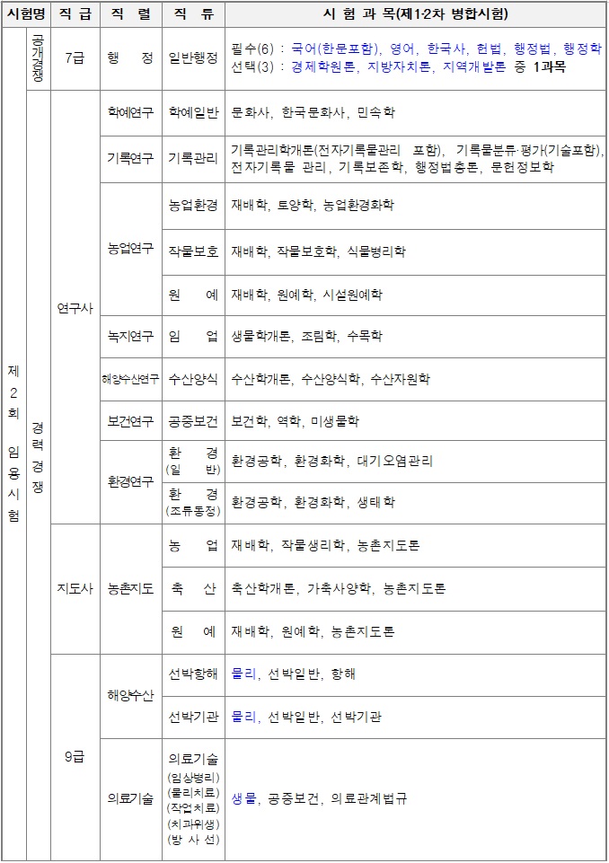 지방직공무원 원서접수 시험일정 강원도