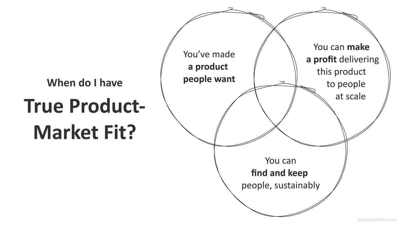 PMF Product Market Fit