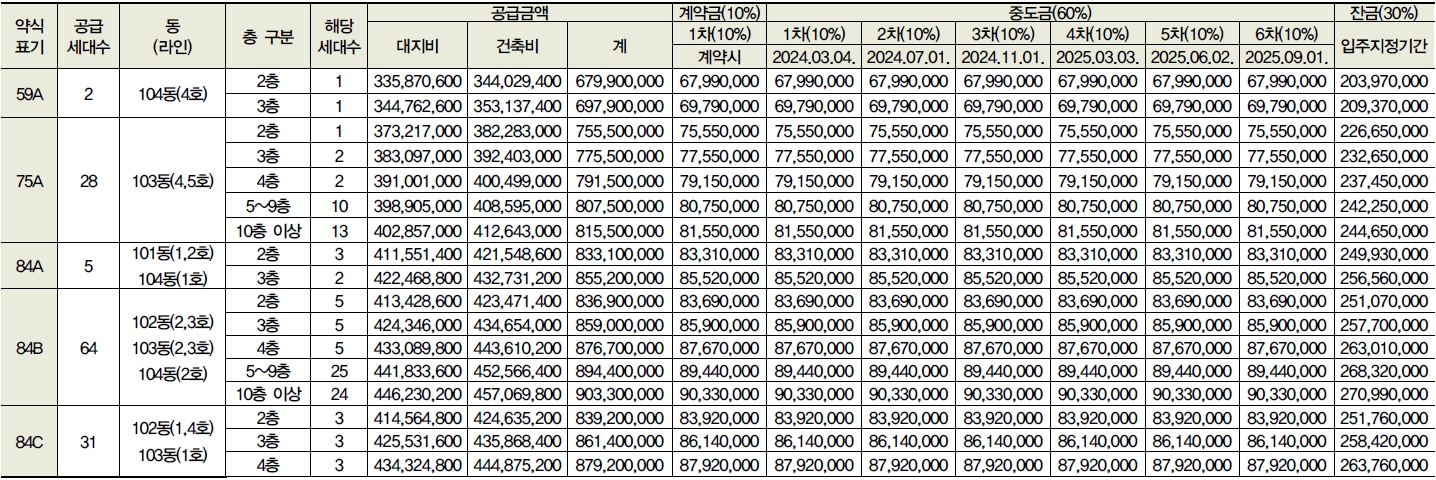 도봉금호어울림리버파크선착순-3