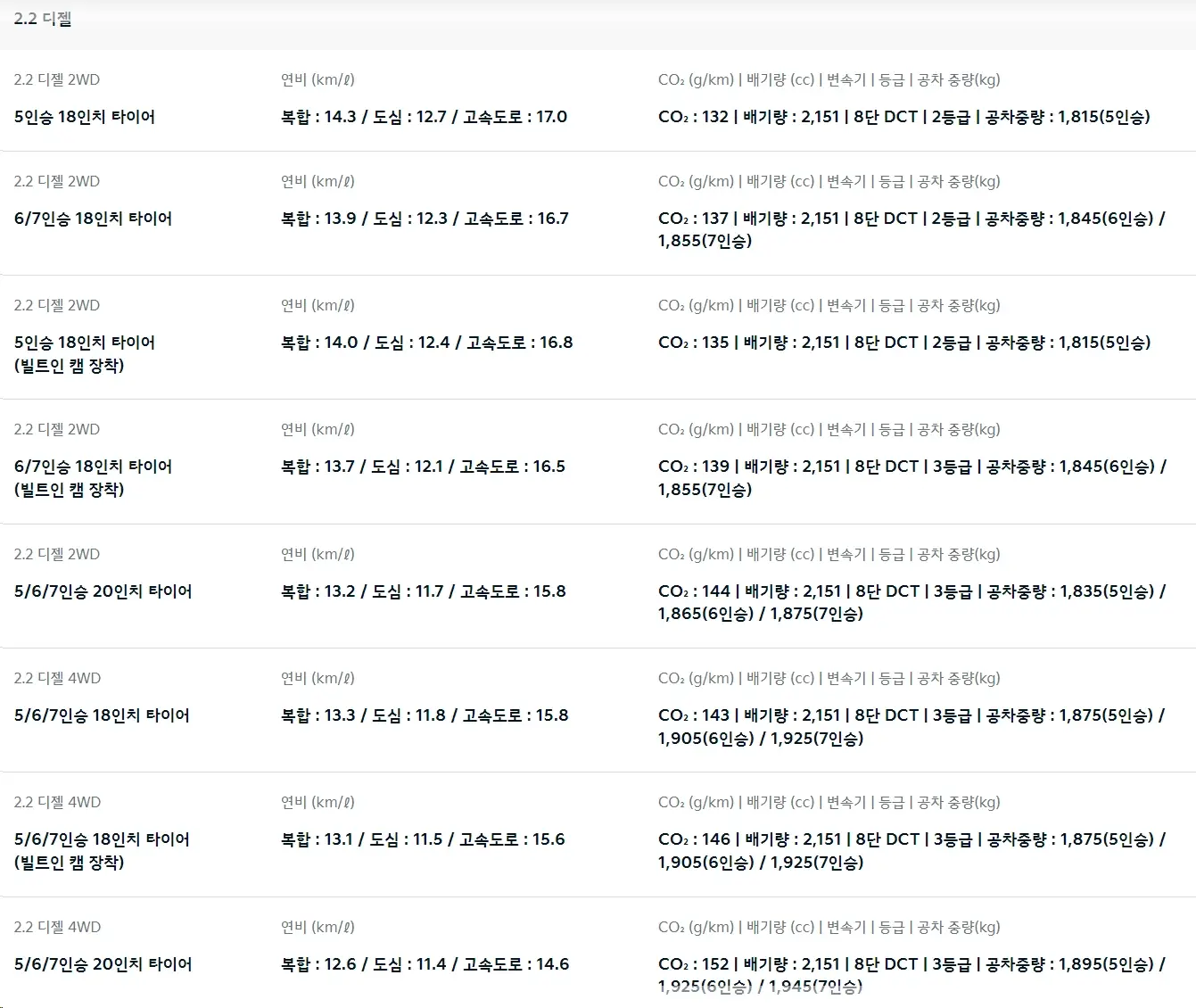 2025-쏘렌토-연비-제원-가격-모의견적