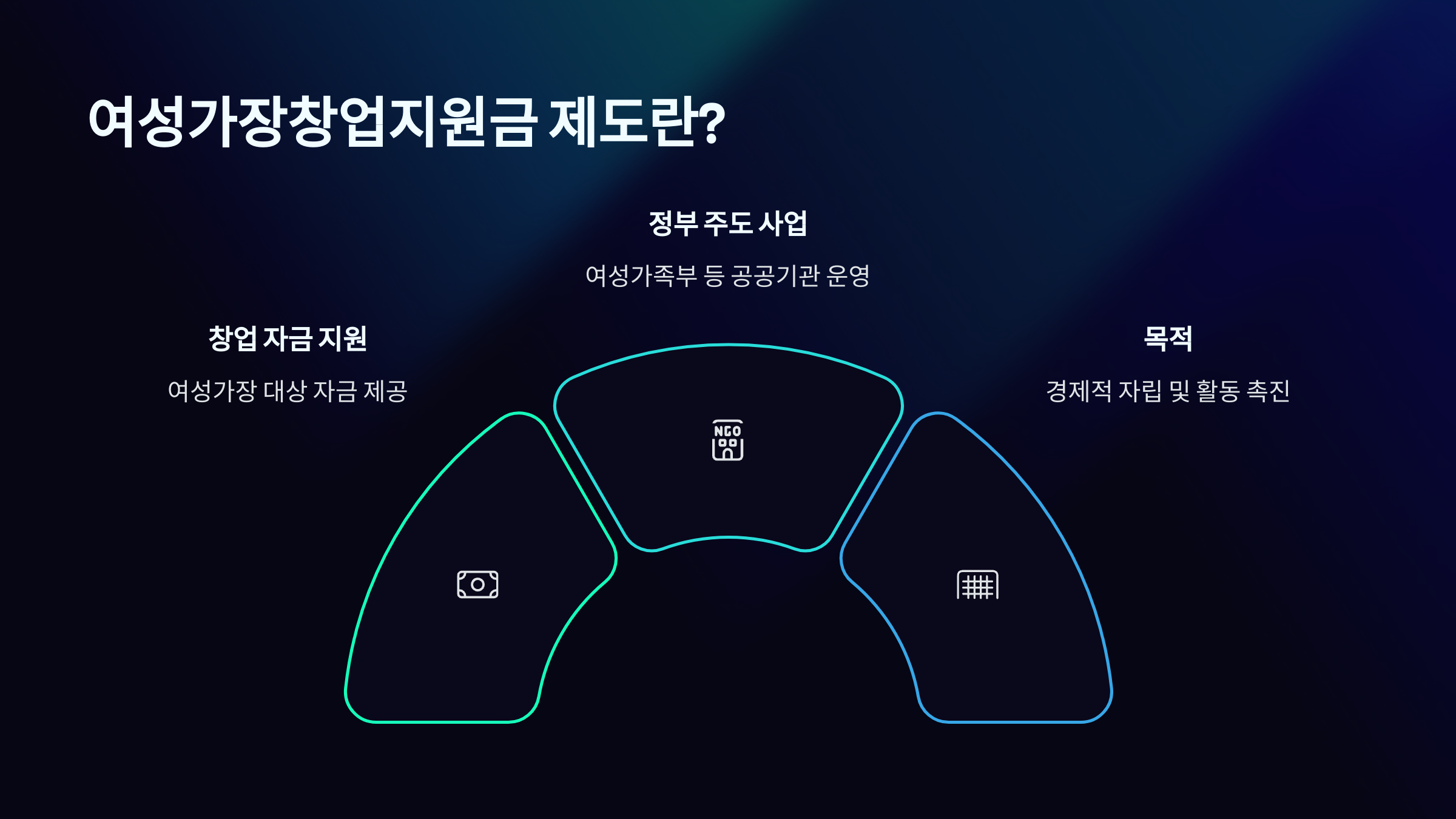 여성가장창업지원금 제도란?