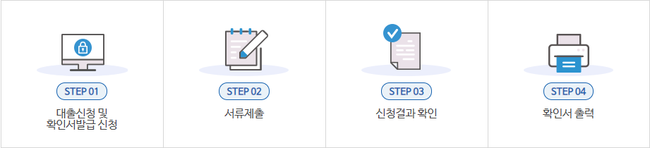  소상공인 정책자금 대출신청 방법