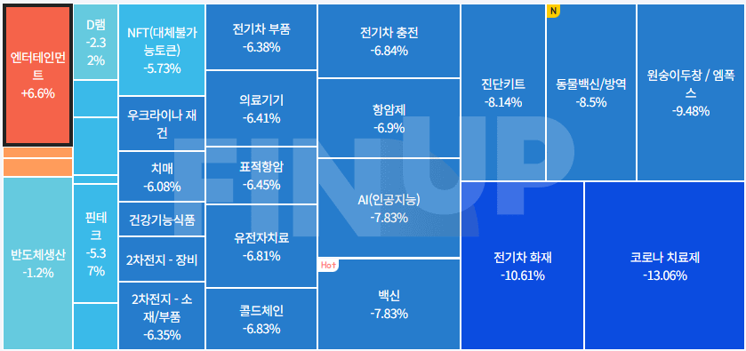 금일 테마동향 및 특징주 정리