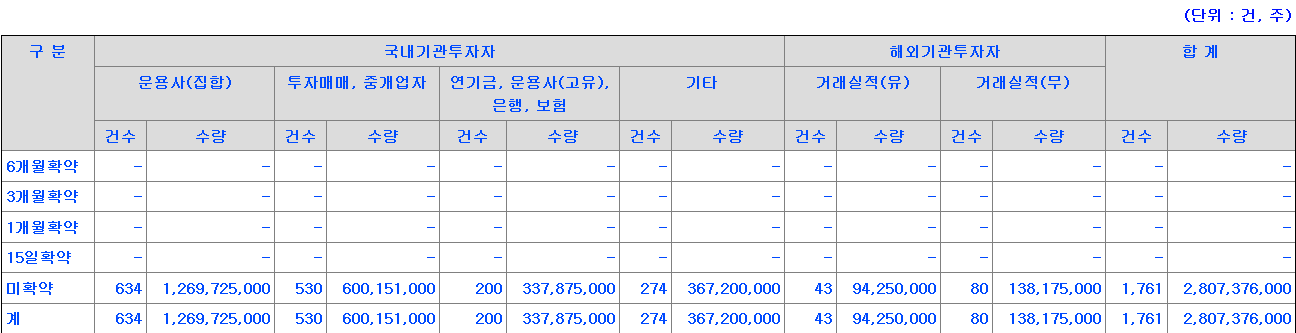 하나스팩32호 보호예수