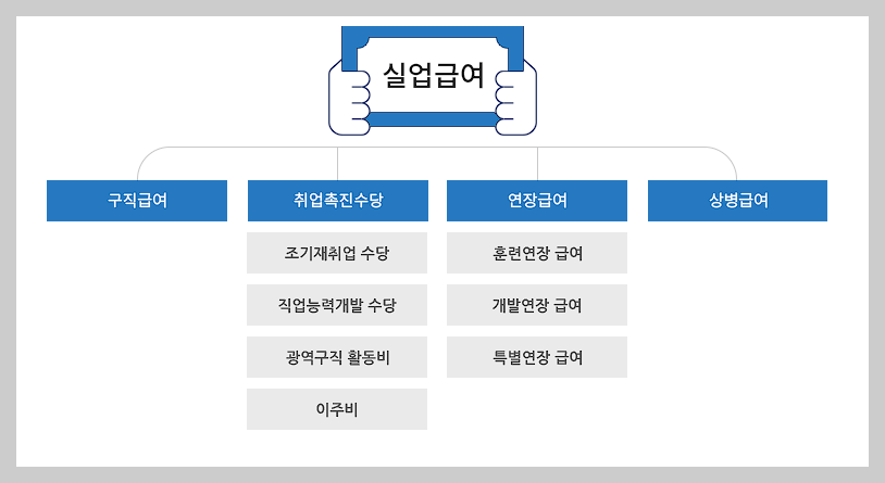 실업급여 개요