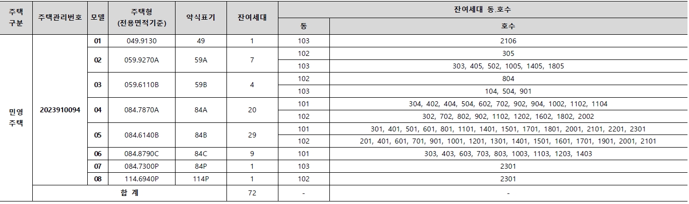 호반써밋개봉무순위사후1차-2