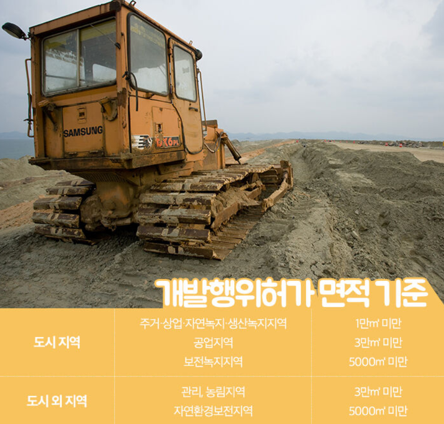  토지 지목의 종류,토지 지목변경 방법/절차와 비용