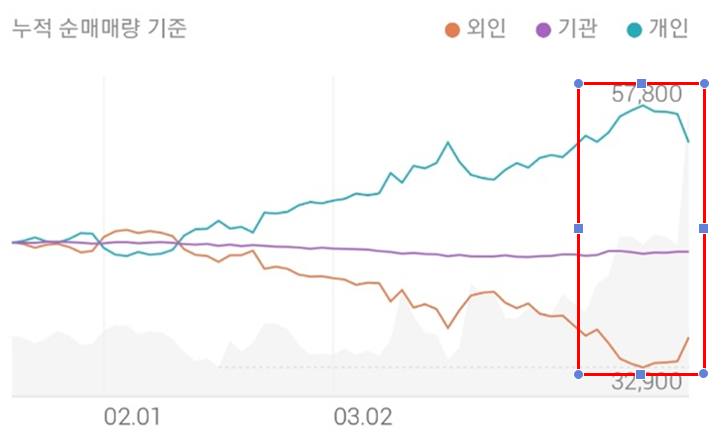 박셀바이오의 투자 주체별 매매동향입니다.