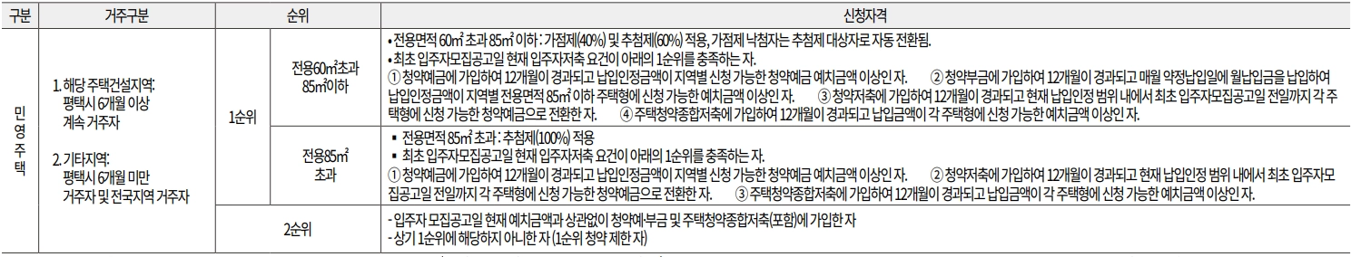 지제역-반도체밸리-쌍용-더-플래티넘