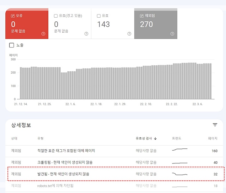 구글-서치콘솔-색인요청-결과비교